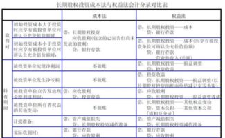 20×7年5月6日，甲公司支付价款10 160 000元(含交