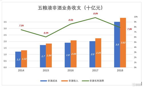 企业的毛利润率是怎么计算出来的？