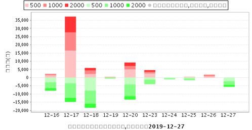 600838（上海九百）从上个星期开始一直保持较高的换手率，这样的股票该怎样操作啦！