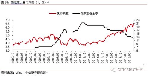 分析股票市场和信贷市场在货币政策传导中的作用。急急急！！