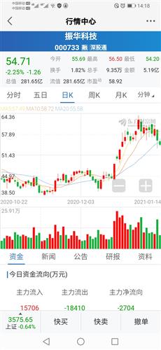 在那个网站可以清晰查询一个公司上市以来的走势图