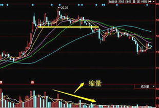 缩量下跌、阴跌，连续下跌、换手率不高，是出货吗