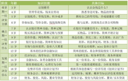 广财教育少儿财商考级认证云教育学考标准化体系