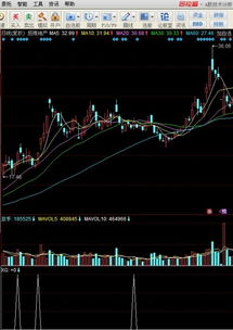 提问 N日内低量选股公式VOL=LLV(VOL，N) ；（通达信）怎么装啊？