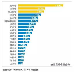 王明轩 中国正在进入且必须进入情怀时代