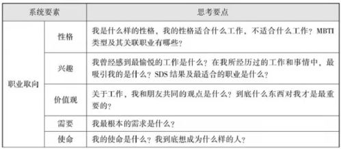 34岁脱产考博 考研or考公 就业or考研 职业困惑怎么解