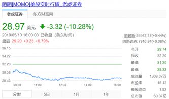 陌陌关闭用户动态(网信部门重拳整治网络直播、短视频领域乱象)