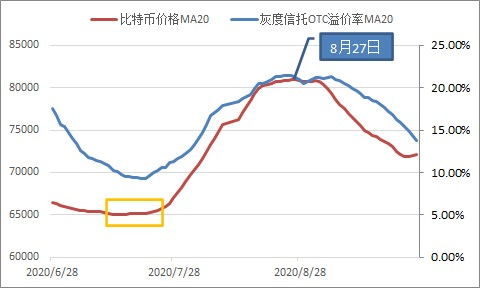 dydx价格usd,dydx价格走势分析