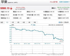 ipad有i没那款炒股软件是带有预警功能的，比如股价跌到了5个点会发出声音提示