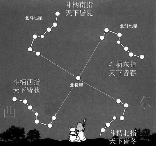 北斗七星曾是9颗,为啥现在成了7颗 另外两颗去哪儿了