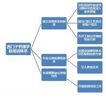 艺术培训机构运营方案范文—如何运营好一家艺术培训机构？