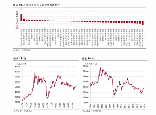 中国比特币历年行情,比特币价值翻了多少倍