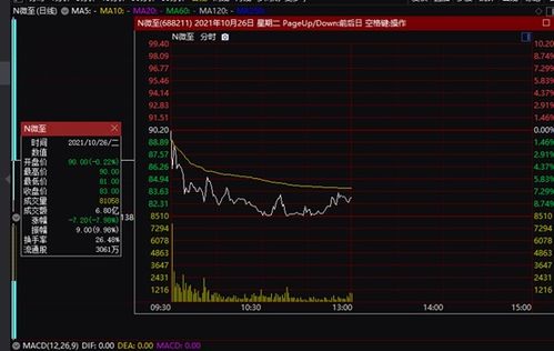 新股N智信触发临时停牌，涨幅达136%