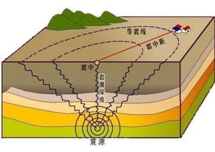 地震一共分为几个等级,地震一共分多少个等级？-第1张图片