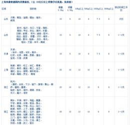 申通快递费用（查快递费用） 第1张