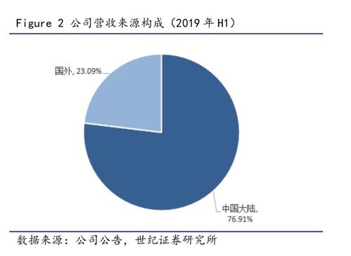  apt币前景如何分析,数字货币未来发展趋势会是怎么样的呢？可以来探讨一下未来发展趋势 USDT行情