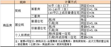 我想问土地转让契税税率是多少