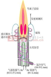 icp测试原理,介绍。