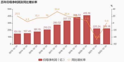 峨眉山Ａ：上半年净利润同比增长348.45%