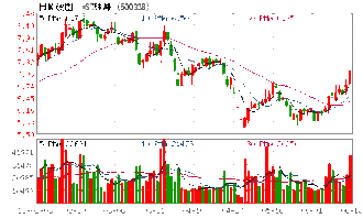 st的股票有每户持股50万上限吗