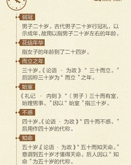 下面词语分别表示多大岁数 弱冠之年,不惑之年,而立之年,年过半百,花甲之年,年逾古稀,耄耋之年, 