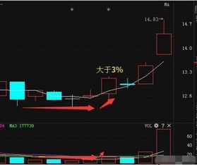 炒短线几日为一个周期最佳，应该具备哪些基础知识？