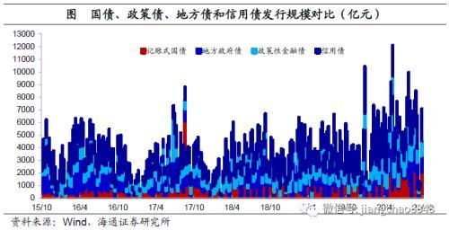 农发清发债是什么