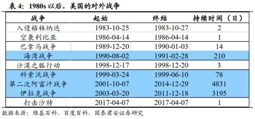 为什么战争过后国债价格上升