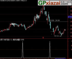 求高手编写一个通达信个股创上市来的地量选股公式。