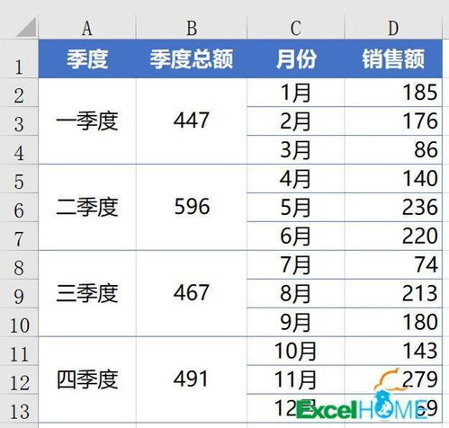 五分钟,搞定销售分析图