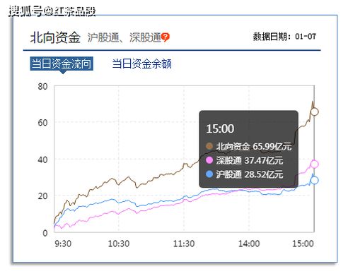 我想快速、批量找到涨幅落后于大盘的个股，请详细说明在同花顺软如何操作，高分