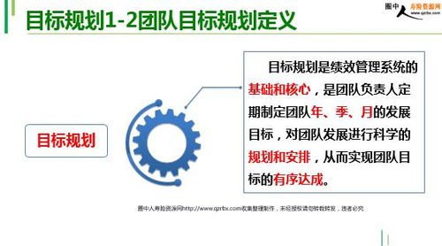 保险主管培育处经理晋级之团队目标规划与绩效追踪 40页 