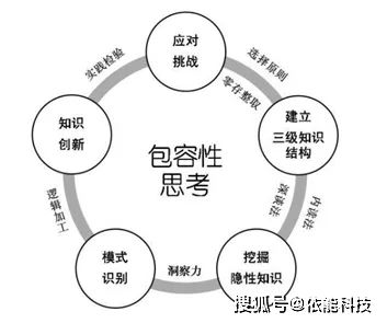 gnos什么意思,Gos的现代用法。