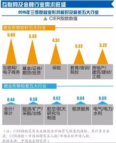 经济向好消息传递：高频数据改善