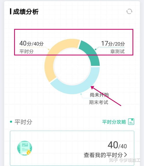 智慧树网课挂科怎么办,智慧树校选课网课可以重考嘛