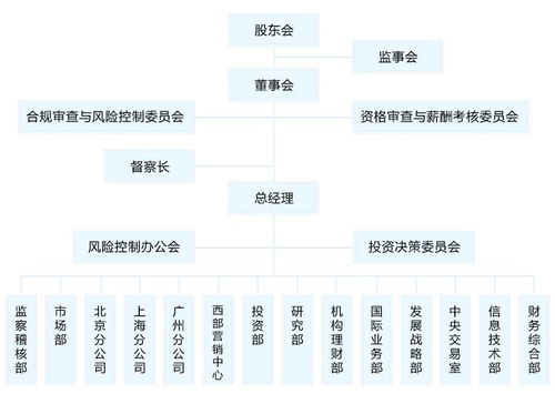 诺安基金管理的怎么样