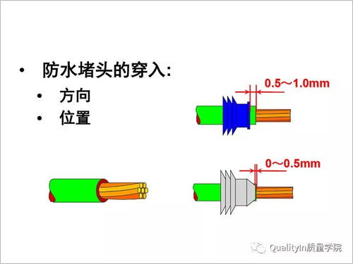 一文读懂汽车线束知识