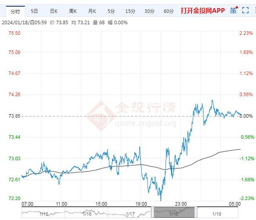 2024龙币价值 2024龙币价值 融资