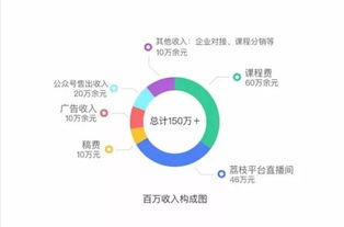 我该如何理财？最近赚了一比钱，朋友让我投资、炒股 说“钱生钱”来的快，现在的股市行情适合投资炒股吗？