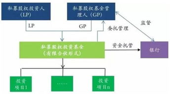 私募基金是什么 运作模式又是怎样的