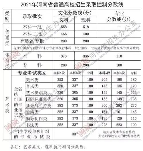 江西省2020传媒高考分数线揭晓，亮点十足！