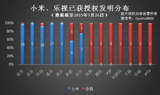 小米手机和乐视手机哪个更好 小米和乐视实力谁更强 组图