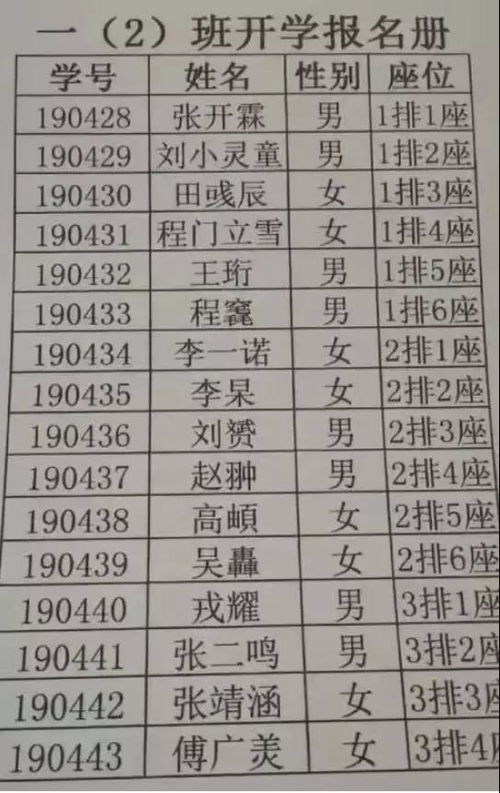 新生名单中16个学生名字里有8个都是生僻字,老师 我太难了