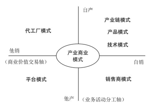 网链是指什么业务,网络连锁是什么? 网链是指什么业务,网络连锁是什么? 快讯