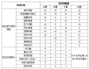 请问车险A、B、C条款有什么区别？详细。