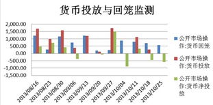 期货空单减少意味着什么？是什么意思？