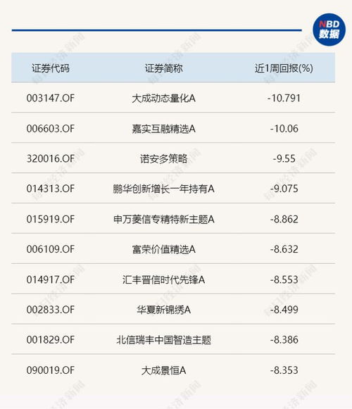 斯特恩大陆（0.1折再战蘑菇王）单日累充