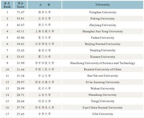 广东十大大专院校排名？十大名校是哪些大学