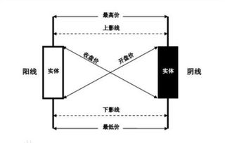 股票名词解释：K线图，什么是K线图