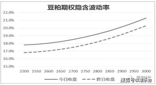 期权是陷阱么?